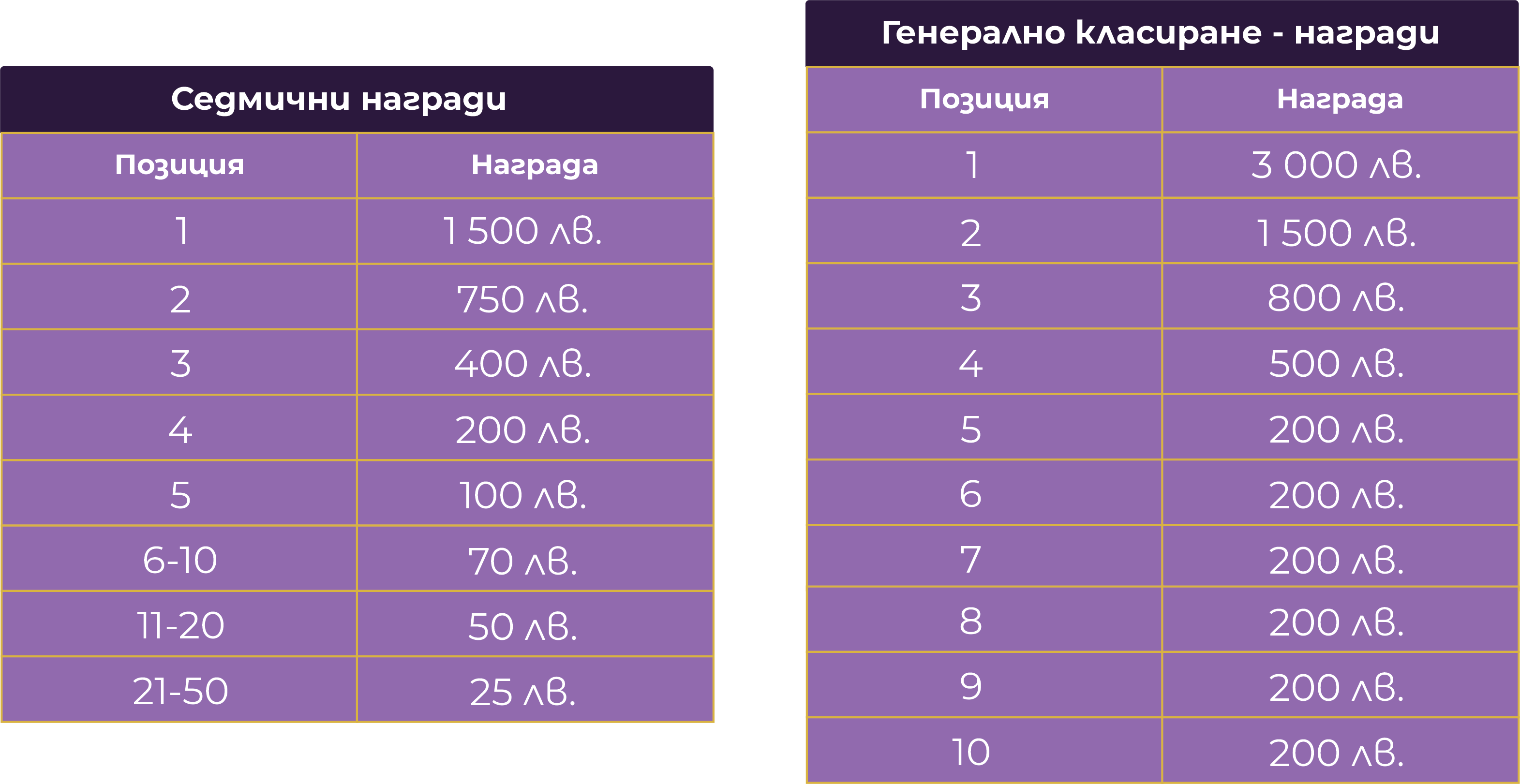 Награди за турнира